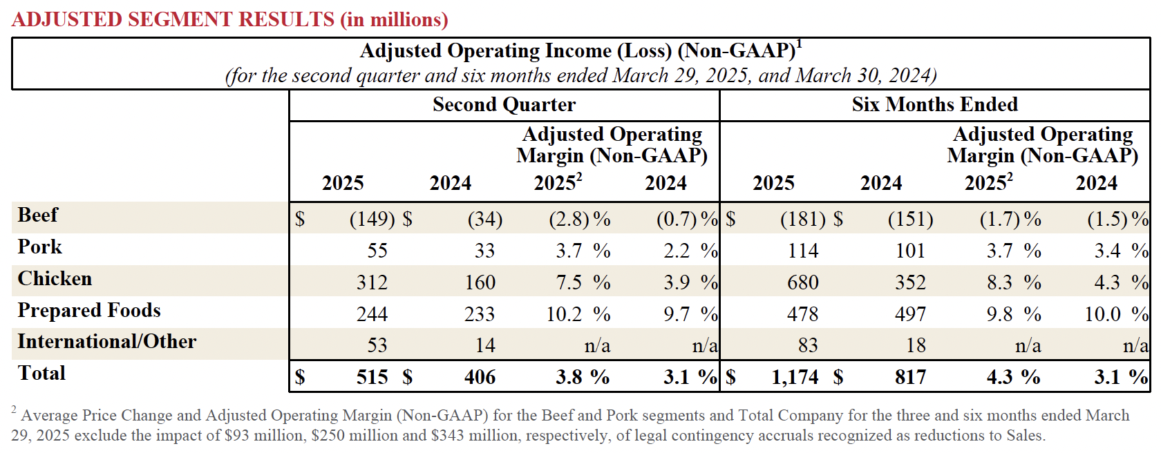 Earnings 2025 Q2 3